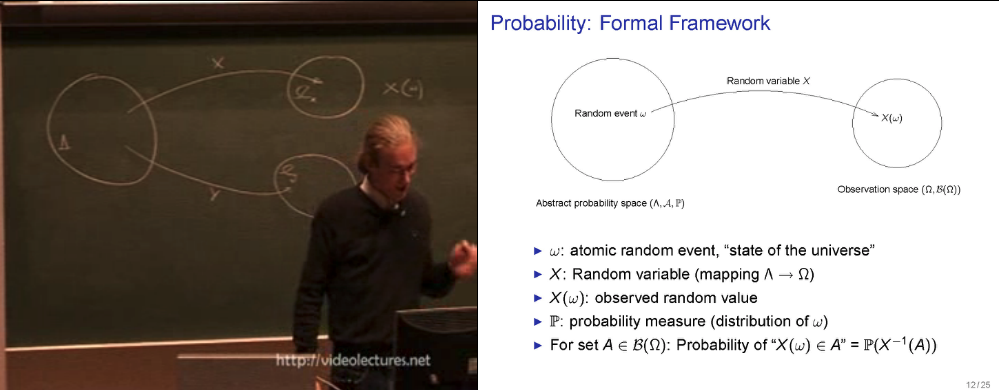 measure-theory-framework