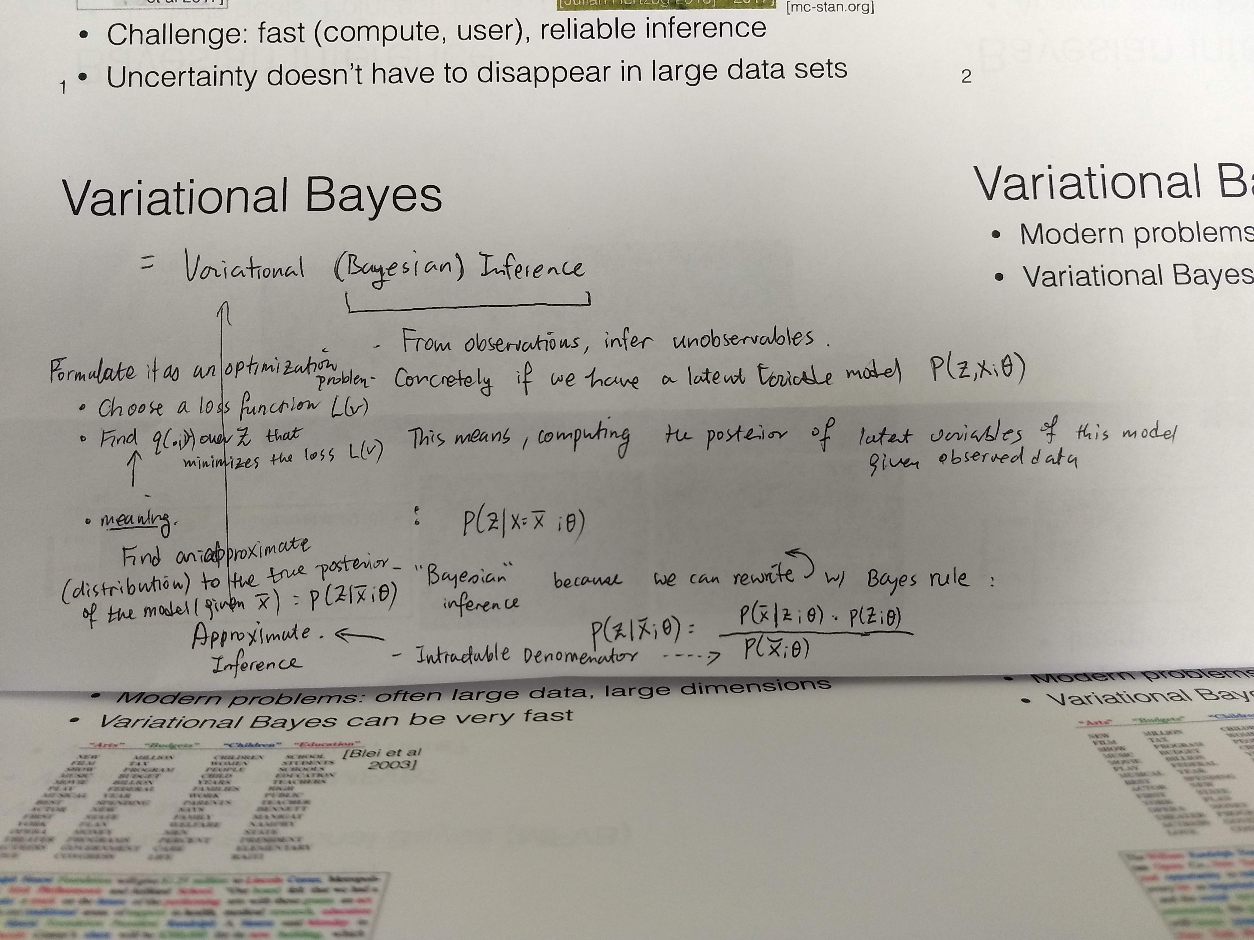 variational-bayes
